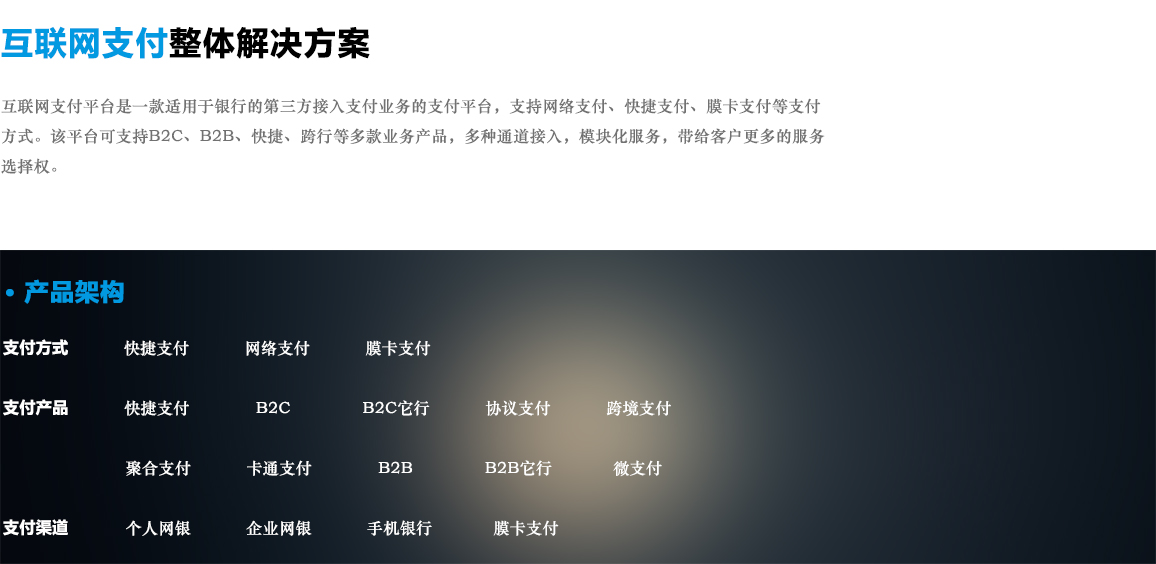 互联网支付整体解决方案